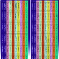 410a Refrigerant Temperature Pressure Chart