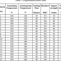 4340 Heat Treat Chart