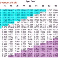 48 Pitch Gear Chart