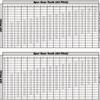 48 Pitch Gear Ratio Chart