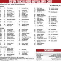 49ers Depth Chart 2017