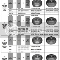 4l60e Transmission Interchange Chart