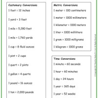 4th Grade Math Measurement Conversion Chart