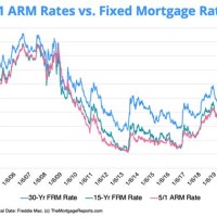 5 1 Arm Rates Chart