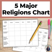 5 Major Religions Chart