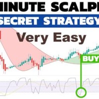 5 Min Chart Forex Trading Strategy