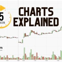 5 Minute Stock Charts