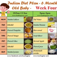 5 Month Baby Food Chart In Marathi