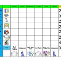 5 Year Old Behavior Chart Ideas