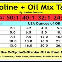 50 1 Gas Oil Mix Chart Litres