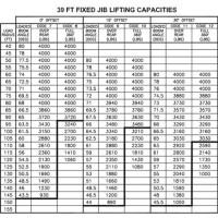 50 Ton Crane Load Chart In Kg