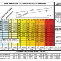 50 Ton Crane Load Chart