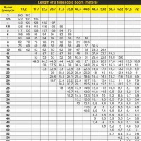 50 Ton Mobile Crane Load Chart Metric And Standards