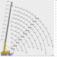 50 Tonne Crane Load Chart