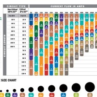 50 Wire Size Chart