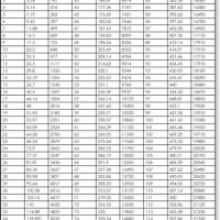 500 Bbl Frac Tank Volume Chart