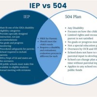 504 Vs Iep Chart