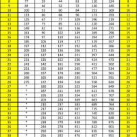 550 Oil Tank Chart