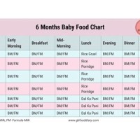 6 Month Old Baby Food Chart In Tamil