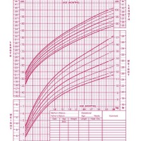 6 Month Old Declining In Growth Chart