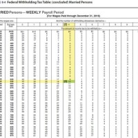 6 S Tax Chart