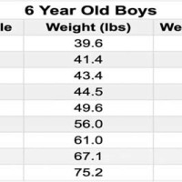 6 Year Old Boy Weight Chart In Kg