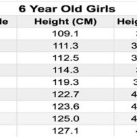 6 Year Old Height Chart