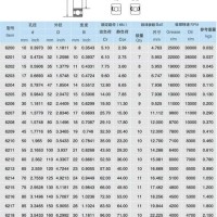 6200 Bearing Size Chart