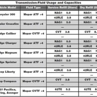 62te Transmission Fluid Capacity Chart