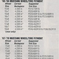 65 Mustang Tire Size Chart