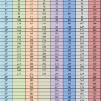 675 Gallon Heating Oil Tank Chart