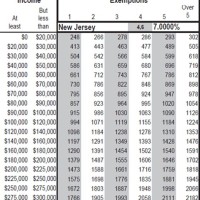 7 25 S Tax Chart