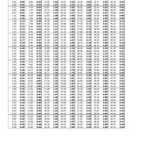 7 75 S Tax Chart