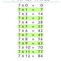 7 Times Table Chart Up To 12