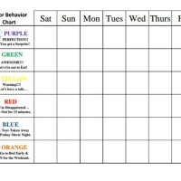 7 Year Old Behavior Chart