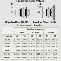 70 Volt Speaker Impedance Chart