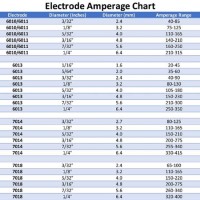 7018 Welding Rod Erage Chart