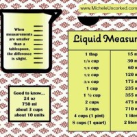 750 Ml Oz Conversion Chart