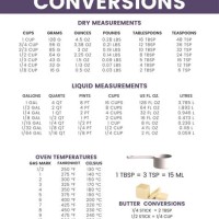 750 Ml To Oz Conversion Chart