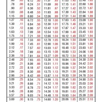 8 25 S Tax Chart