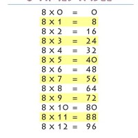 8 9 Times Tables Chart