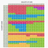 8 Deck Blackjack Strategy Chart