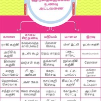 8 Month Baby Food Chart In Tamil