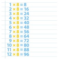 8 Times Table Chart Up To 200