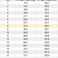 8 Year Old Boy Height And Weight Chart