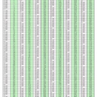 8000 Gallon Underground Fuel Tank Chart