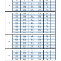 8000 Gallon Ust Tank Chart