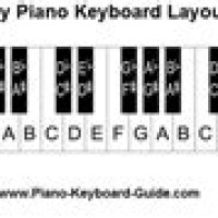 88 Key Piano Keyboard Chart