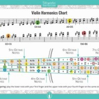 9 Harmonic Charts Meaning