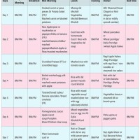 9 Month Old Baby Food Chart In Malayalam